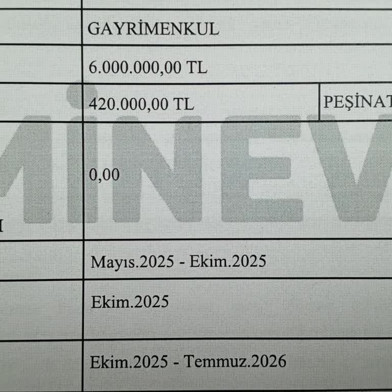 Verilen Bisiklet Sözünün Tutulmaması Ve Gecikme Mağduriyeti
