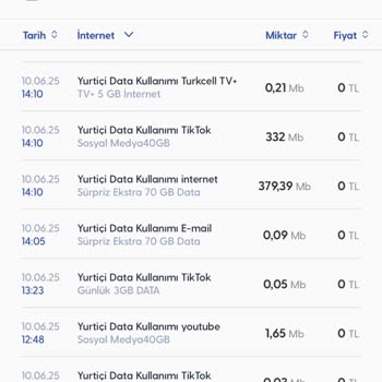 Turkcell Sosyal Medya Paketi İnternet Kullanımında Süreğen Sorun Ve Mağduriyet