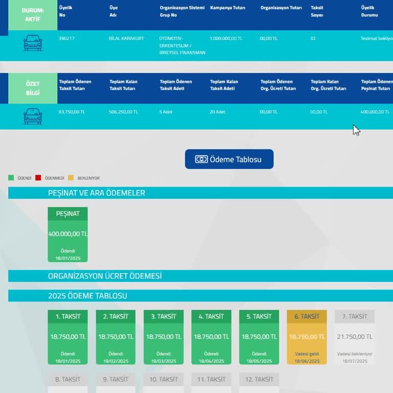 Fuzul Oto Teslimat Sürecinde Yaşanan Gecikme Ve İletişim Sorunları