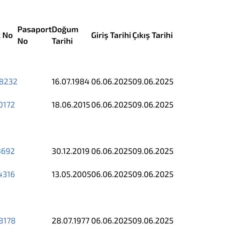 Balkan Turu Hayal Kırıklığı: Eksik Gün, Otel Değişikliği Ve Yetersiz Hizmet
