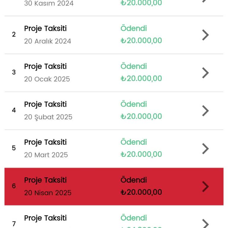 Teslimat Sözünün Tutulmaması Ve Mağduriyet Yaşatılması
