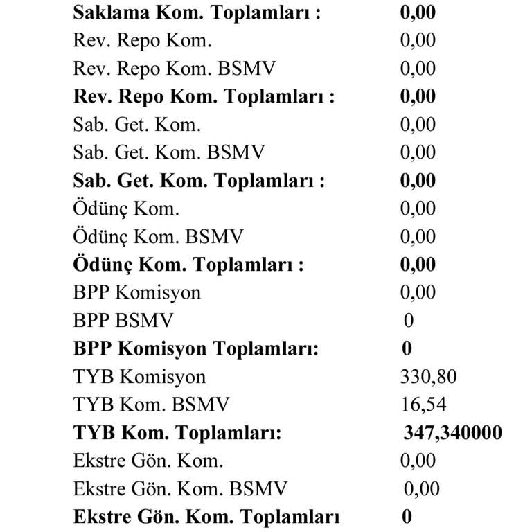 Bilgilendirme Yapılmadan Alınan Saklama Ücreti Ve İade Talebi