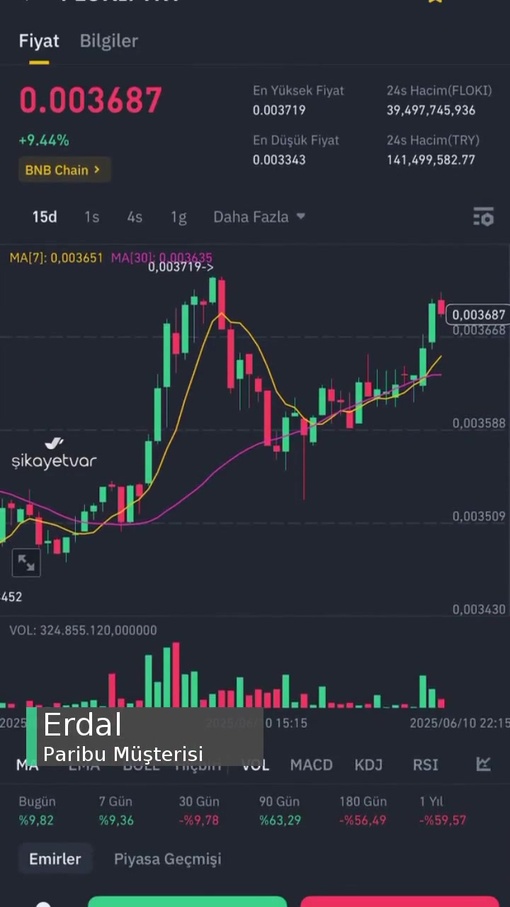 Paribu Fiyat İstikrarsızlığı Ve Yanlış Veri videonun kapak resmi