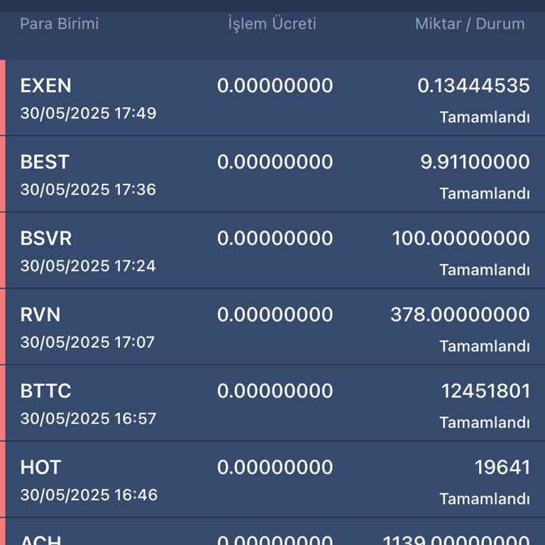 Hesabımdan İzinsiz Kripto Çekimi Mağduriyeti