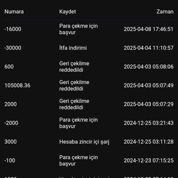 Para Çekme Sürecinde Sürekli Ek Ücret Talebi Ve İade Sorunu