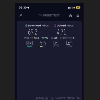 Yetersiz Hizmet Ve Yüksek Fiyatlar Nedeniyle Mağduriyet Yaşıyorum