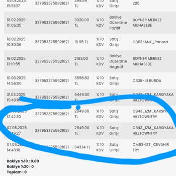 Boyner'den Hatalı Çekim Ve İlgisiz Müşteri Hizmetleri Nedeniyle Paramı Geri Alamıyorum