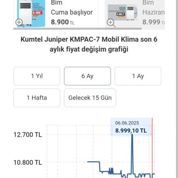 Hepsiburada'da Gerçek Olmayan İndirim Uygulamaları