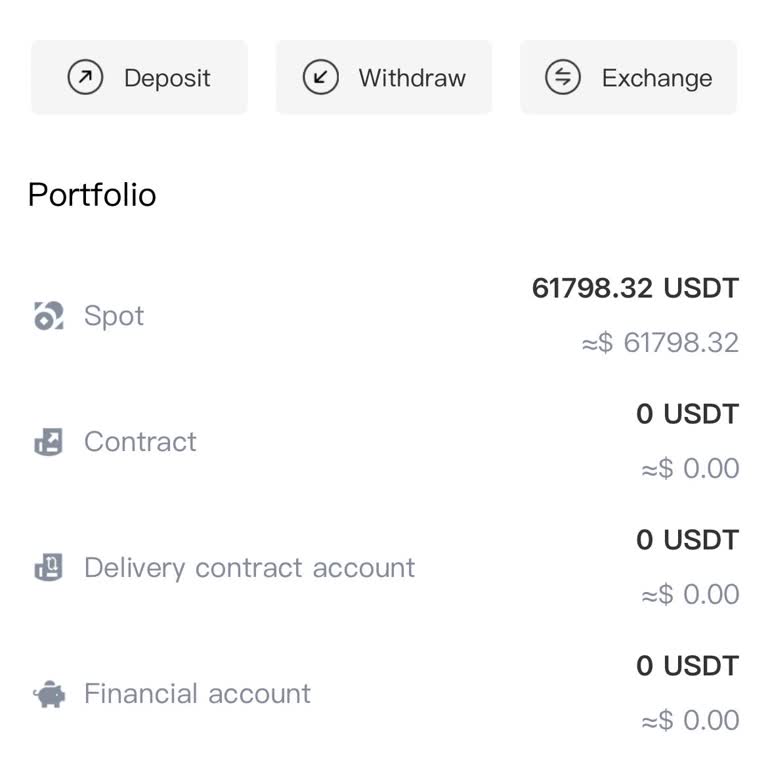 Bitkeep Hesabımdaki USDT'yi Çekemiyorum, Ek Ücret Talep Ediliyor