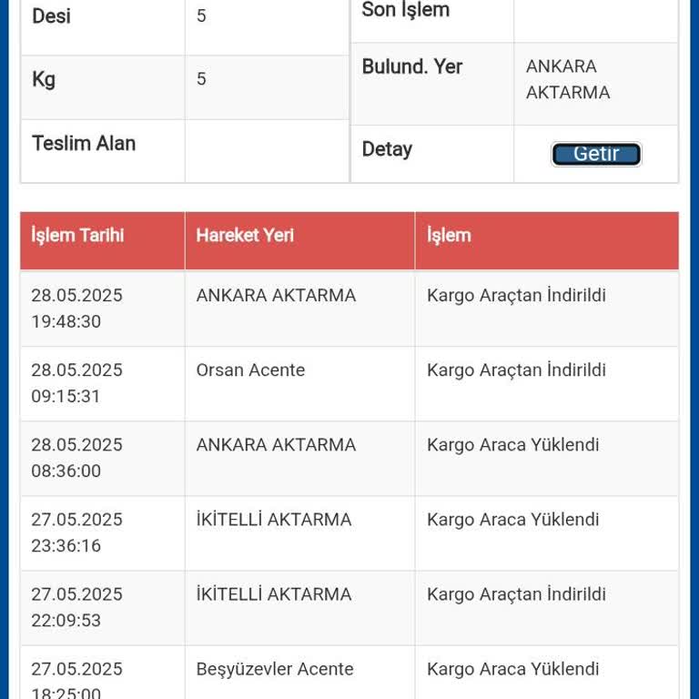 Sürat Kargo'nun Kargomu Teslim Etmemesi Ve Yetersiz Müşteri Hizmetleri