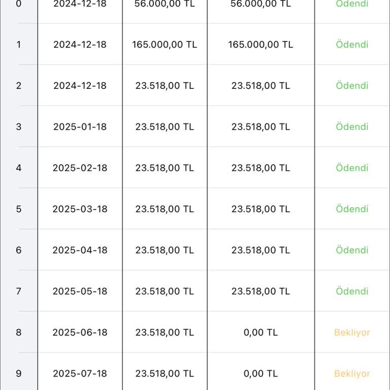 Fuzulev'de Teslimat Gecikmesi Ve Bilgi Eksikliği Nedeniyle Mağduriyet