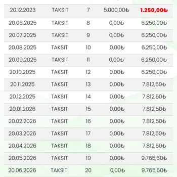 Evim Şirketinde Dosya Parası Ve Ödemelerimi Geri Alamıyorum