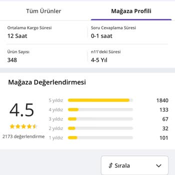 N11 Üzerinden Bilgim Dışında Sipariş Oluşturulması Ve Güvenlik Açığı