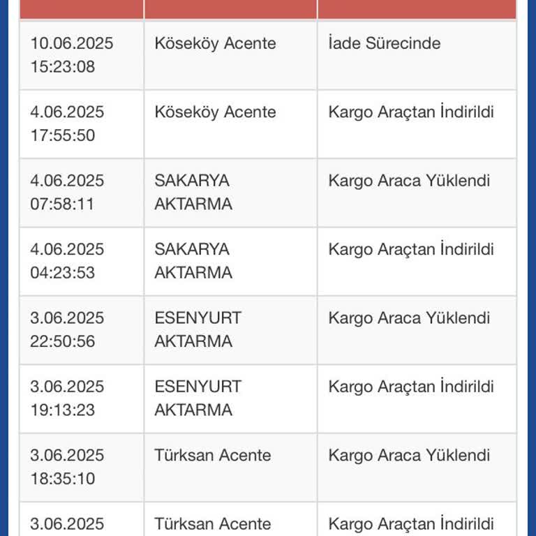 Sürat Kargo İle Yaşanan Teslimat Sorunları Tekrar Ediyor