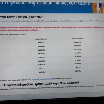 Sigorta Fiyatı İlan Edilenden 5200 TL Fazla Tahsil Edildi