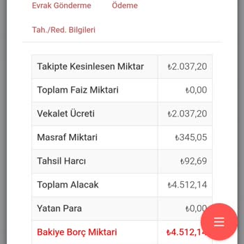 Borç Ödememe Rağmen Dosyam Hala Kapanmadı, Mağdurum!