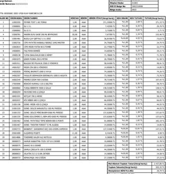 Fasulye Fiyaskosu: Kalitesiz Ürün Mağduriyeti