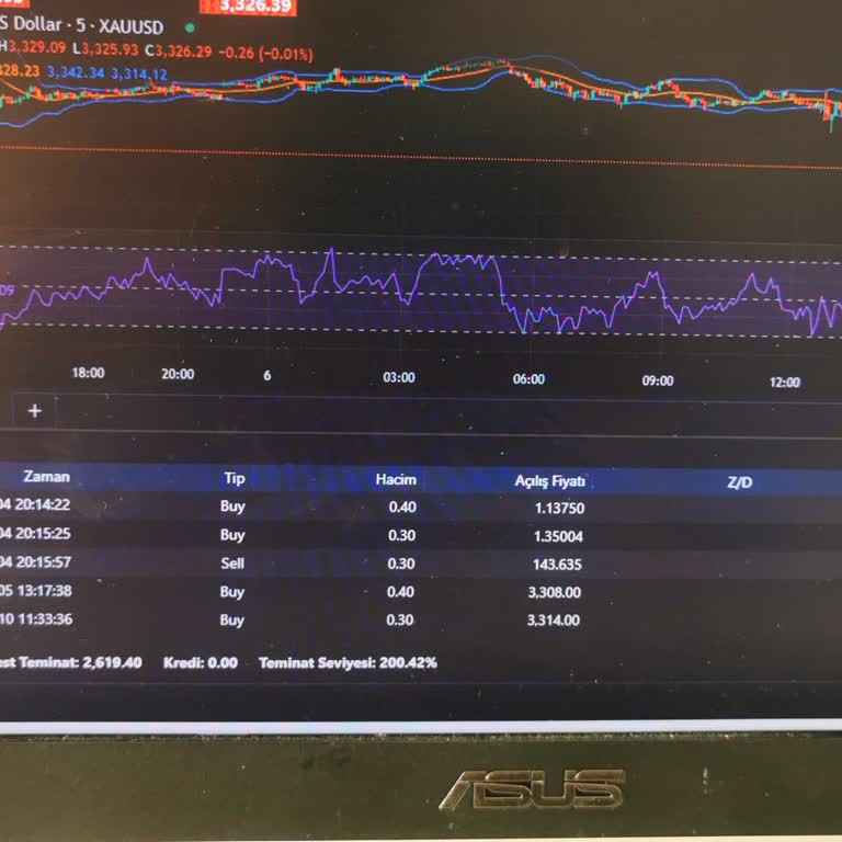Open Prime Aldatmacası