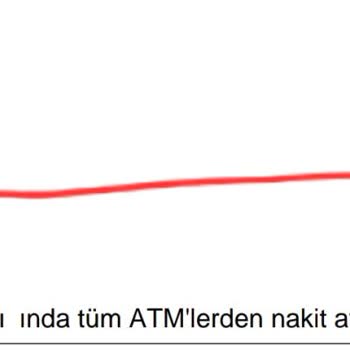Vodafone Yurt Dışında Kullanılmayan Hatta Haksız Fatura Şoku