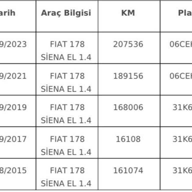 Araç Kilometre Hatası Mağduriyeti: Çözüm Bekliyorum