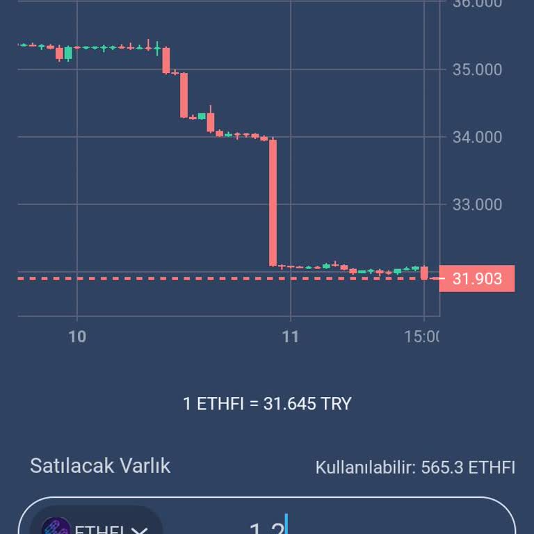 Bitexen Borsasında Ethfi Coin Fiyatı Gerçek Değerinin Altında İşlem Görüyor
