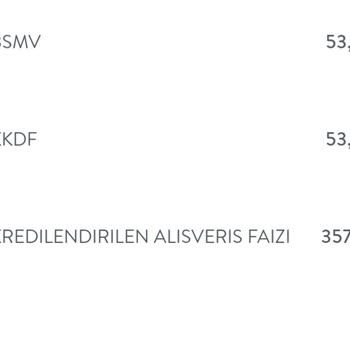 Kredi Kartımdan Sebepsiz Alınan 'Kredilendirilen Alışveriş Faizi' Ücretinin Açıklanmasını Ve İadesini Talep Ediyorum