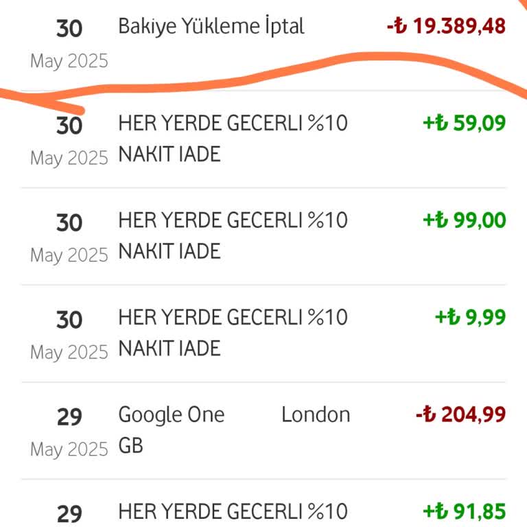 Yüklediğim Paranın İadesi Yapılmadı, Mağdur Edildim