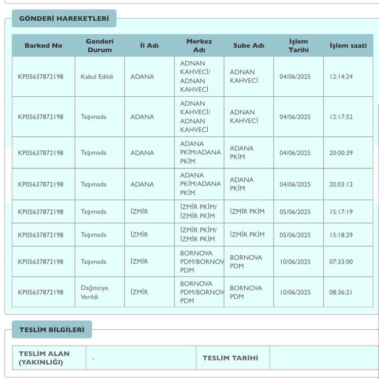 Teslim Edilmeyen Kargo Hakkında Bilgilendirme Ve Zarar Talebi