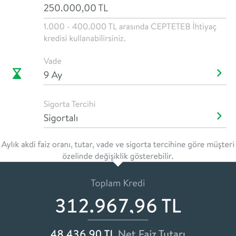 Kredi Faiz Oranında Bilgilendirme Ve Uygulama Farklılığı