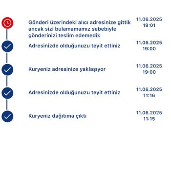 Kargo Teslimatı Yapılmıyor, Müşteri Hizmeti Yetersiz