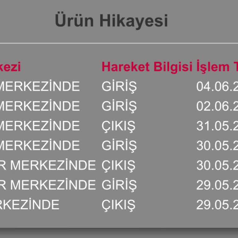 Teslimatta Hasar Ve Gecikme: İade Sürecinde Mağduriyet Yaşıyorum