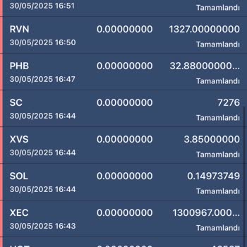 Bakiyem Sıfır Görünüyor, Müşteri Hizmetlerine Ulaşamıyorum