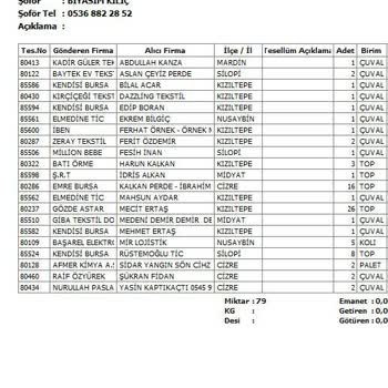 Çocuğumun Bilgim Dışında Aldığı Çiplerin Faturama Yansıması Ve İade Talebi