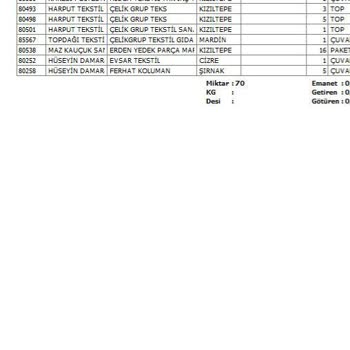 Çocuğumun Bilgim Dışında Aldığı Çiplerin Faturama Yansıması Ve İade Talebi