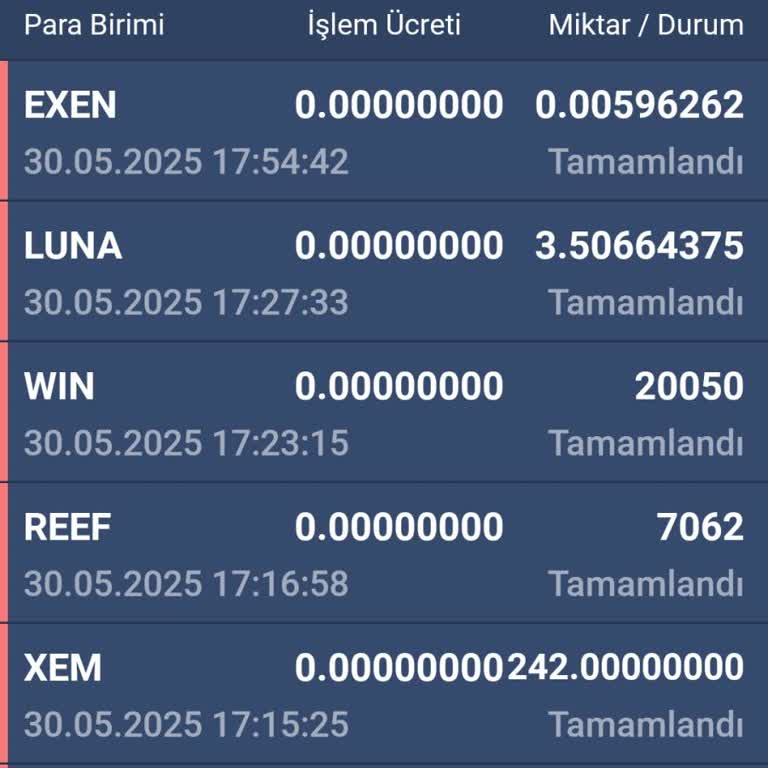 Hesabımdaki Coinler Bilgim Dışında Silindi Ve Mağdur Edildim