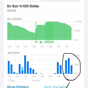 Sosyal Medya Paketi Olmasına Rağmen Twitter Kullanımında Ekstra İnternet Tüketimi
