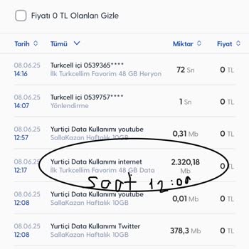 Sosyal Medya Paketi Olmasına Rağmen Twitter Kullanımında Ekstra İnternet Tüketimi