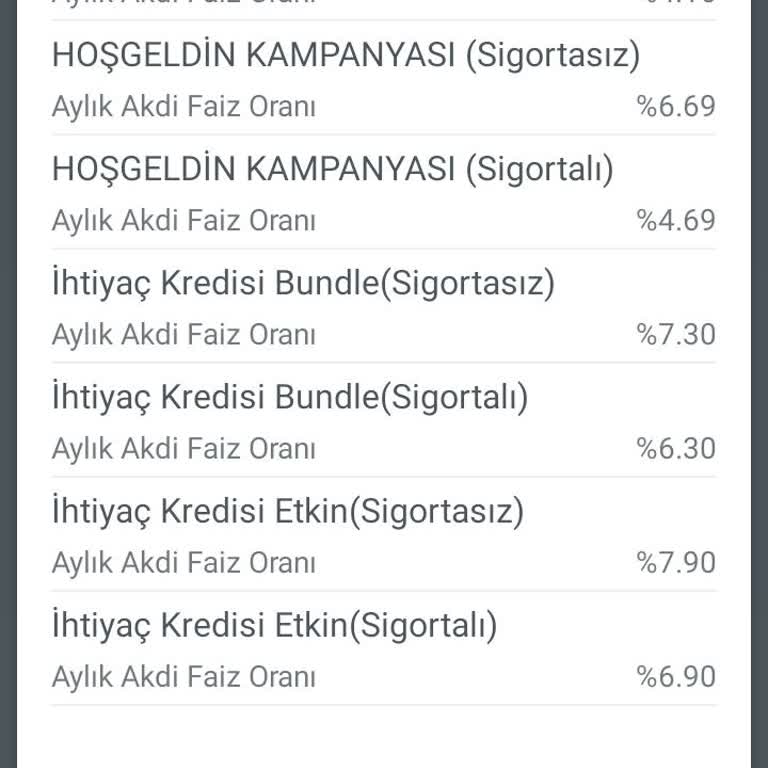 Sıfır Faizli Kampanya Vaadine Rağmen Yüksek Faiz Uygulanıyor