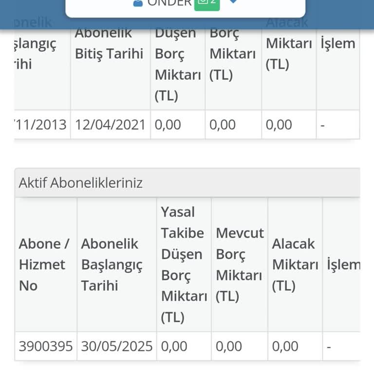 İmzaya Gelmeyen Ekipler Ve Sürekli Oyalama: TÜRKSAT'ta Çözüm Yok!