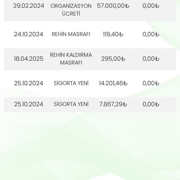 Ray Sigorta Aracımı Sattım Sigorta Ödememi 20 Gündür Alamıyorum Mağdur Edildim