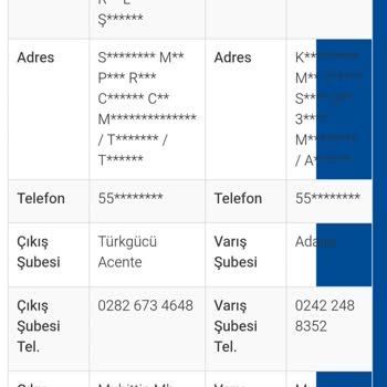 Ameliyat Sonrası Evdeyken Kargom Teslim Edilmedi, İletişim Sağlanmadı
