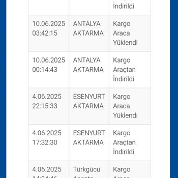 Ameliyat Sonrası Evdeyken Kargom Teslim Edilmedi, İletişim Sağlanmadı