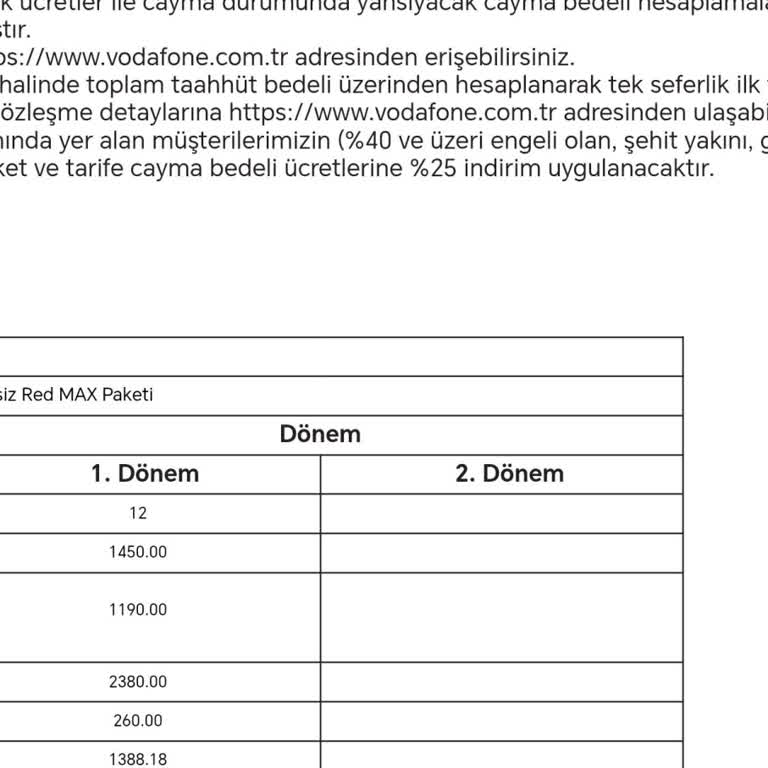 Engelli İndirimi İçin Vodafone Bayilerinde Yaşadığım Çözülmeyen Sorun