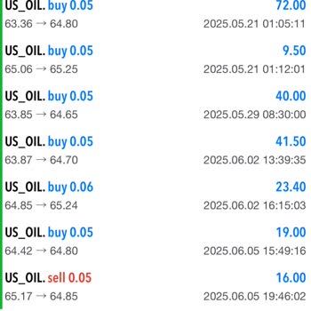 Agena Markette Hesabım Aniden Yüksek Swap Ücretiyle Sıfırlandı