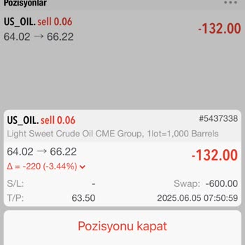 Agena Markette Hesabım Aniden Yüksek Swap Ücretiyle Sıfırlandı