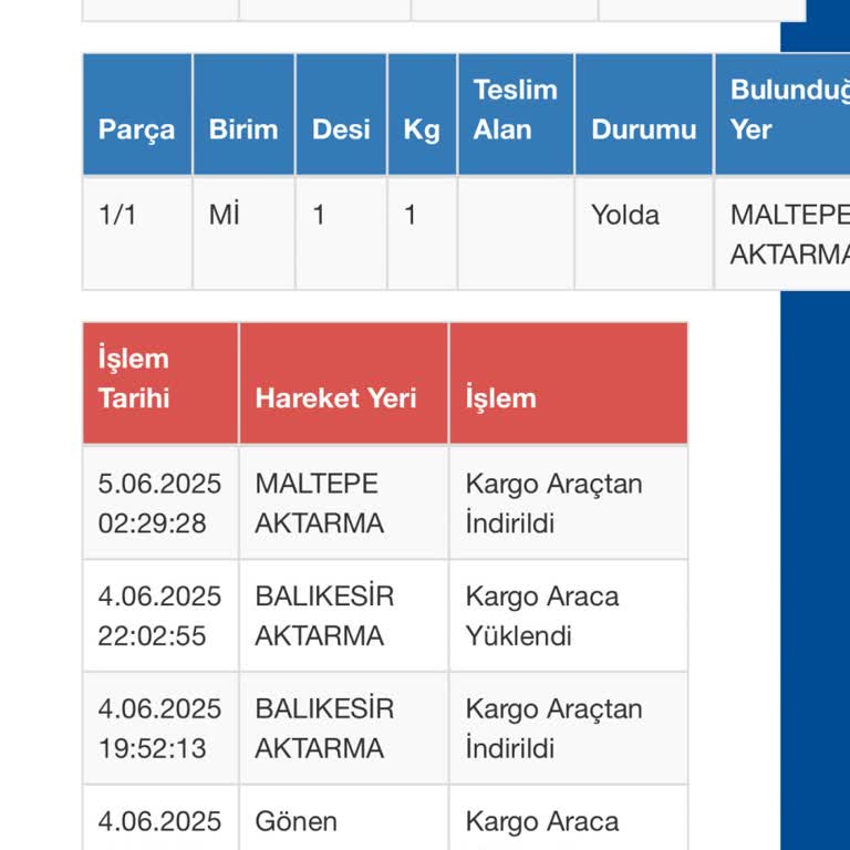 Kargom 8 Gündür Teslim Edilmedi, Müşteri Hizmetleri Çözüm Sunmuyor