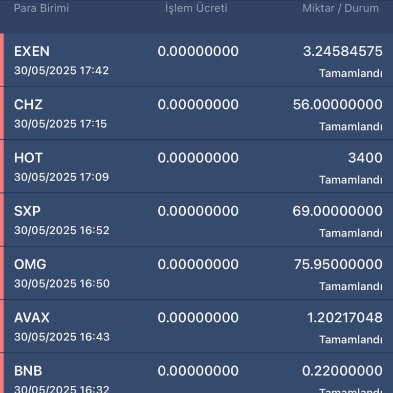 Hesabımdaki Paranın Kaybolması Ve Güven Sorunu