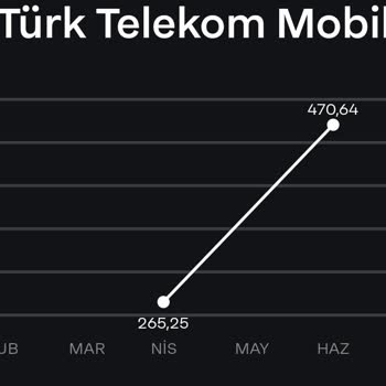 Taahhüt Sonrası Faturam Haksız Yükseltildi, Müşteri Hizmetlerine Ulaşamıyorum