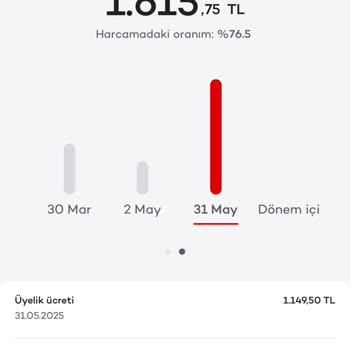 Akbank Kredi Kartı Yıllık Aidat Ücreti Ve Yetersiz Açıklama