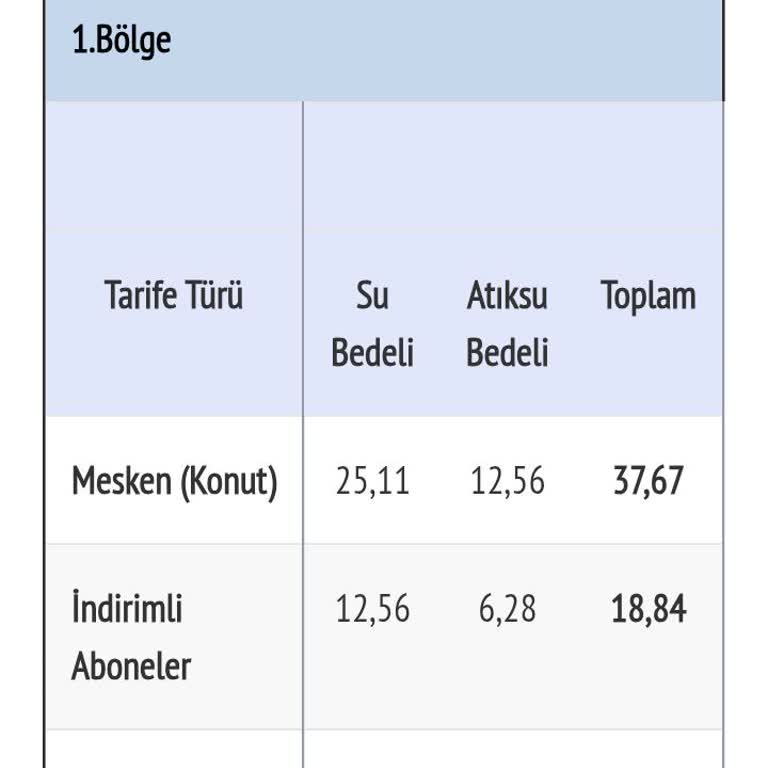Su Faturasında Yanlış Hesaplama Mağduriyeti